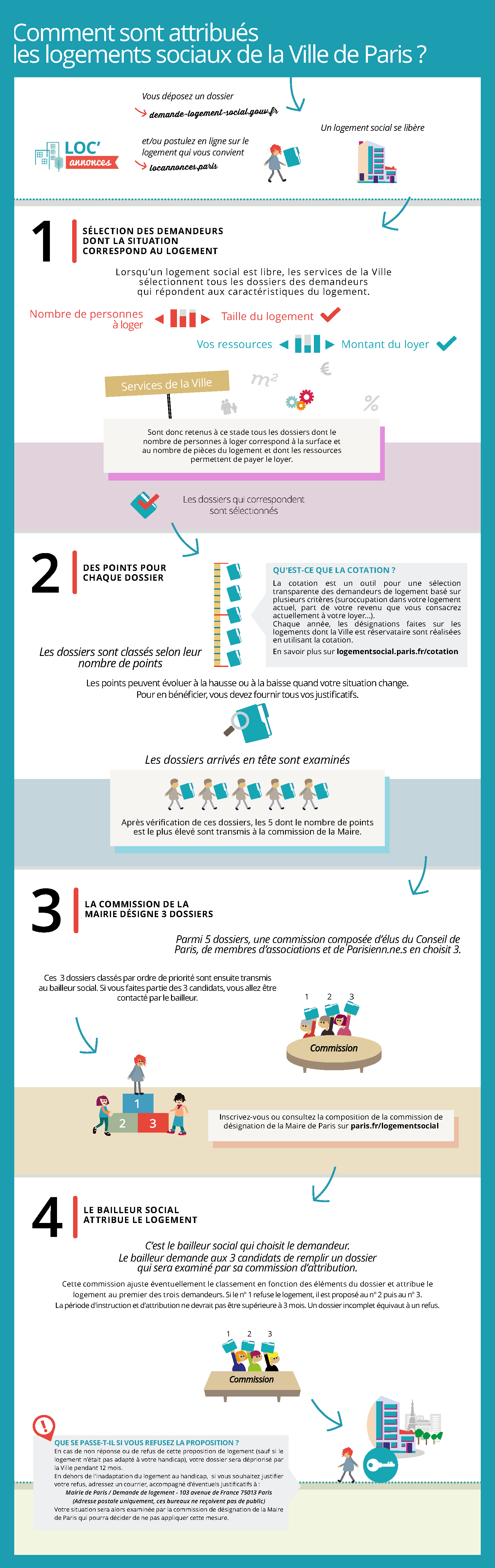 info-logement.png info-logement