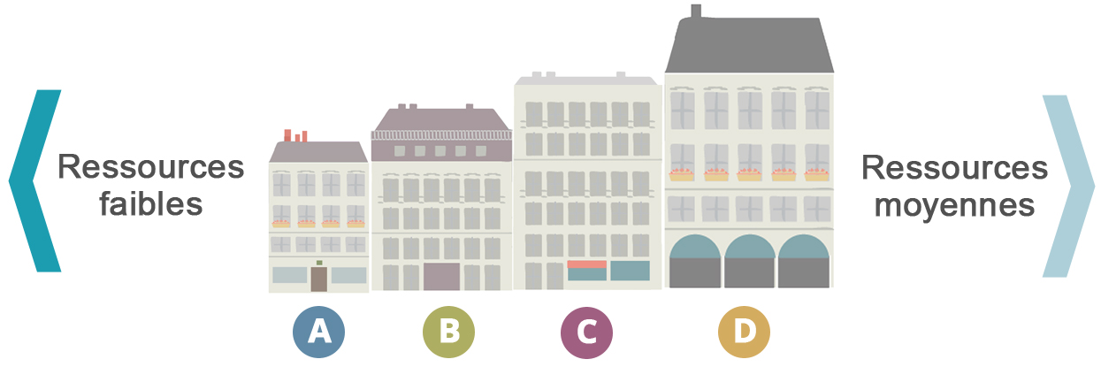 type-logements.jpg type-logements