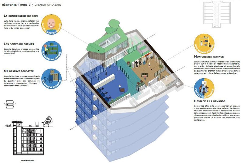 Immeuble inversé_Sogaris Lauréat Réinventer Paris II (Immeuble inversé_Sogaris)