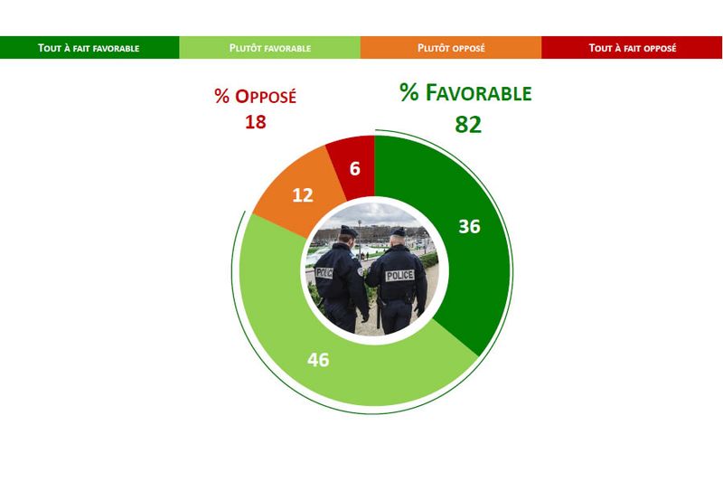 Police municipale