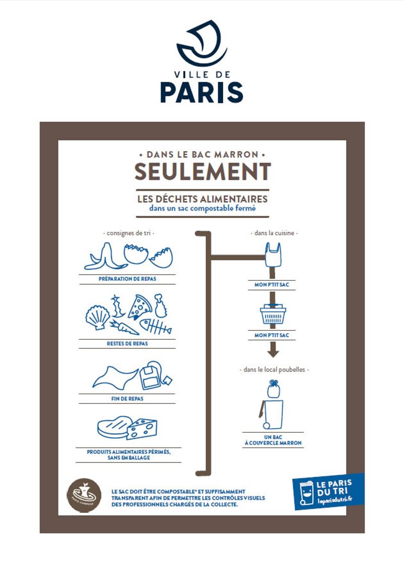 Collecte des déchets alimentaires