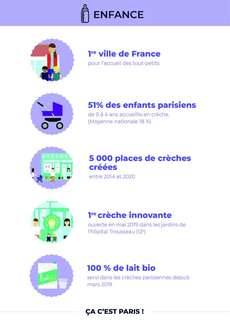 infographie enfance