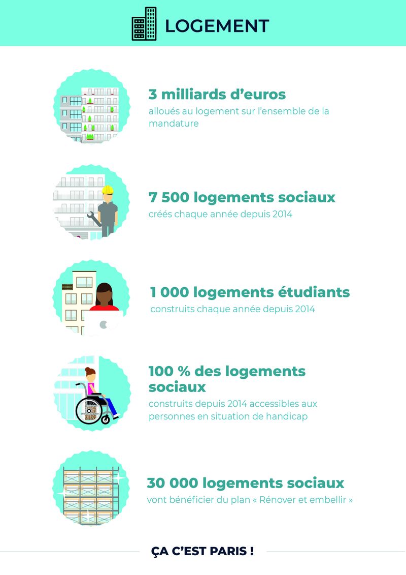 Infographie Logement