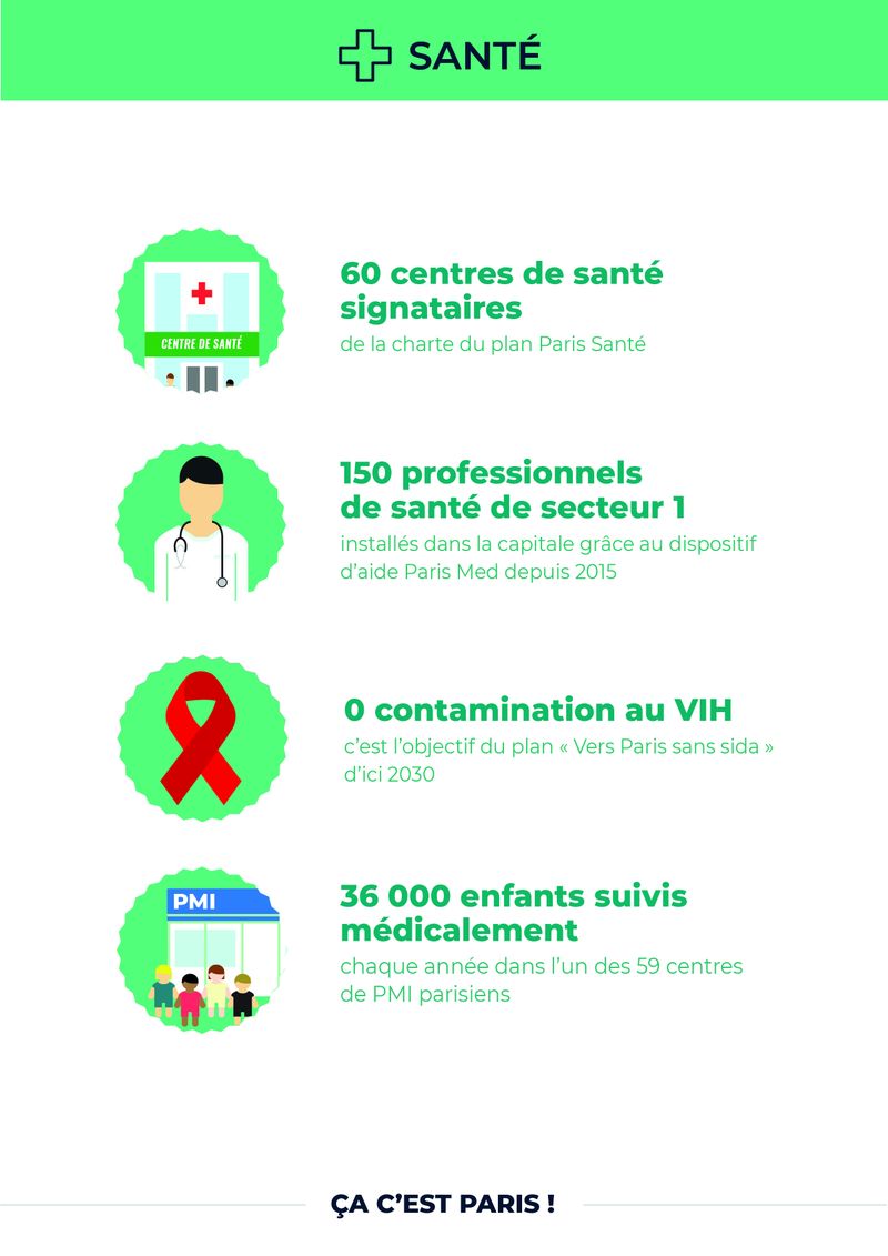 Infographie santé