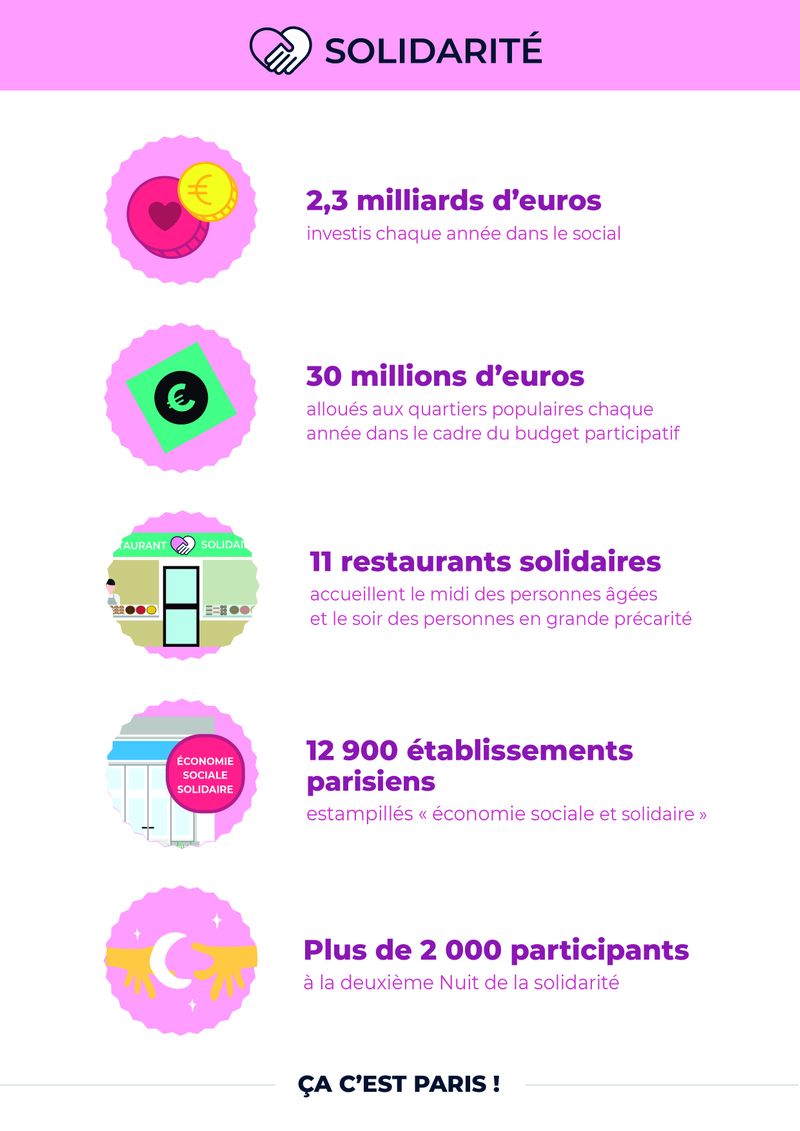 Infographie solidarité (Ville de Paris)