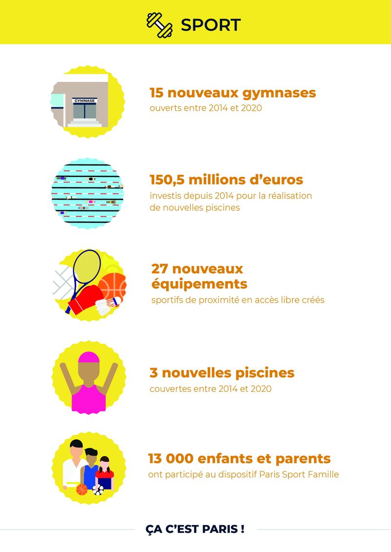 Infographie sport (Ville de Paris)