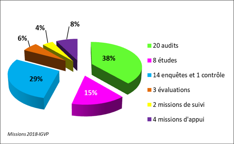 Modes intervention IGVP 2018.png