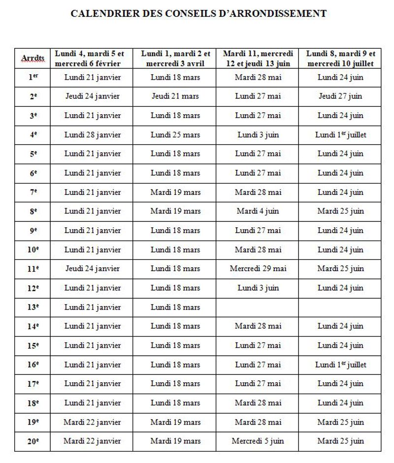 Calendrier des CA 1er semestre 2019 Calendrier des CA 1er semestre 2019