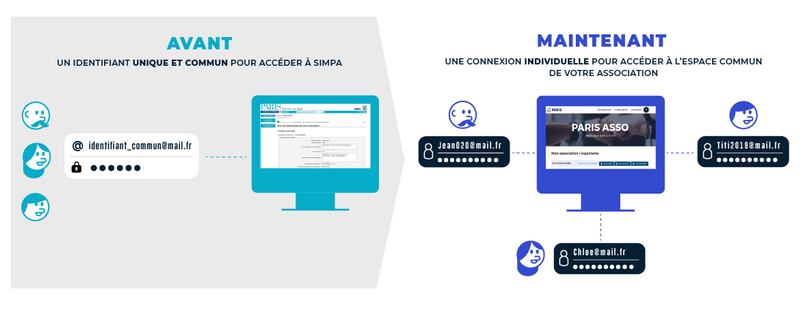 Infographie Paris Asso (Ville de Paris) Infographie Paris Asso