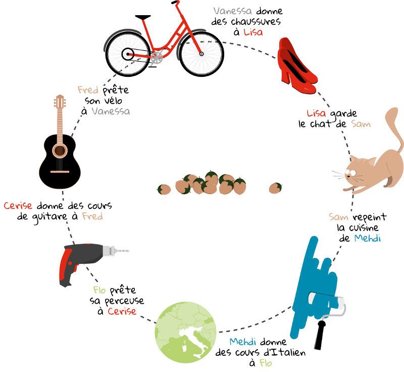 schema_mytroc.jpg (MyTroc)