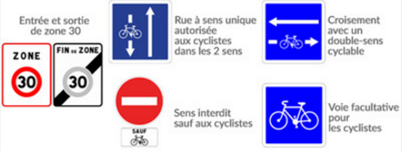 Signalétique vélo