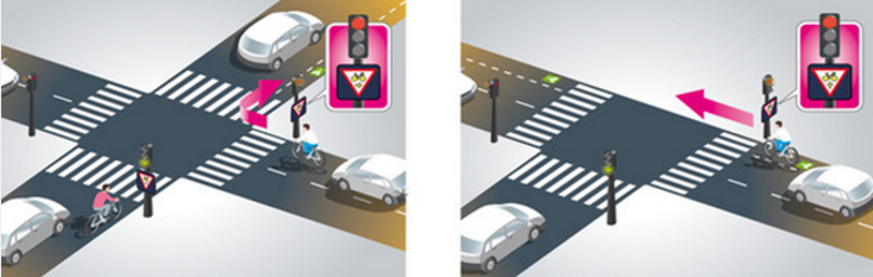 Signalisation vélo