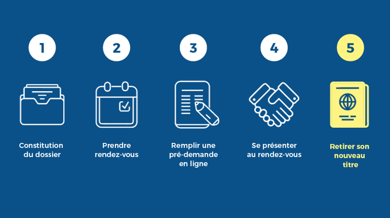 Refaire ses papiers d'identité (Ville de Paris)